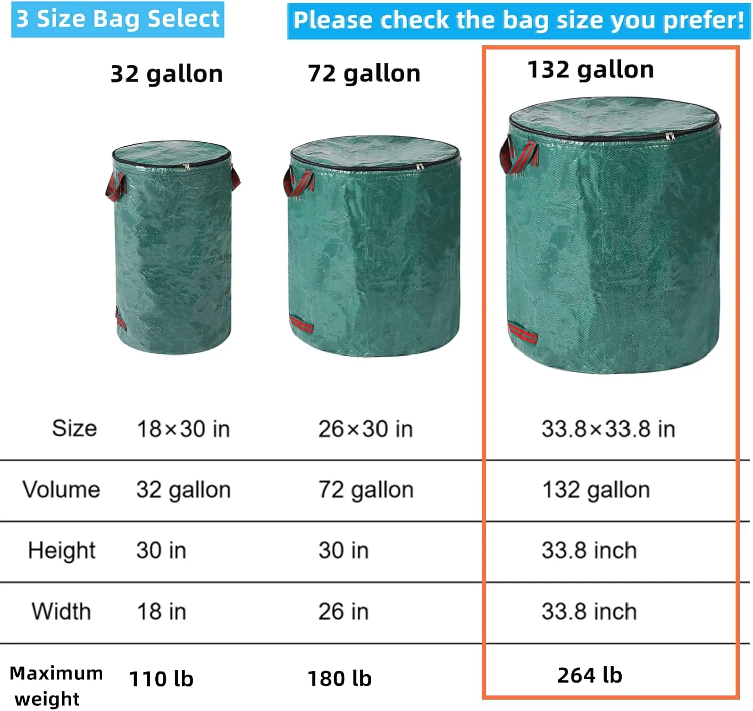 4 Pack 132 Gallons Reusable Yard Waste Bags with Double Bottom and Zipper Lid, Heavy Duty with 4 Handles, Garden Waste Container for Debris, Grass Clipping
