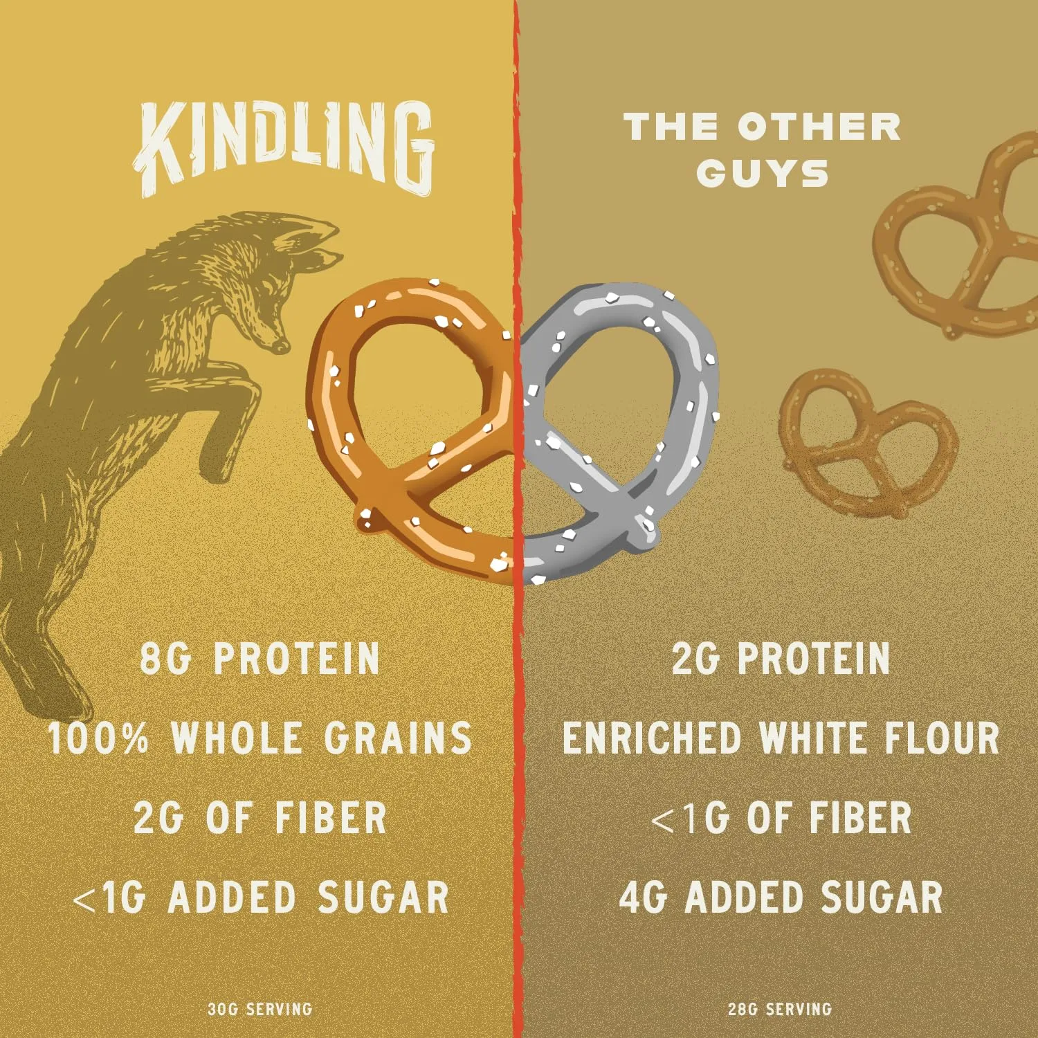Kindling Protein Pretzels - Honey Mustard | Protein-Packed Snack Size Bags | Kosher | 8-9g Protein Per Serving | Only 1-2g of Total Sugar | No Artificial Flavors, Soy-Free | Lunches, Office Snacks, & On-the-Go | 16-Count (1.06oz Bags)