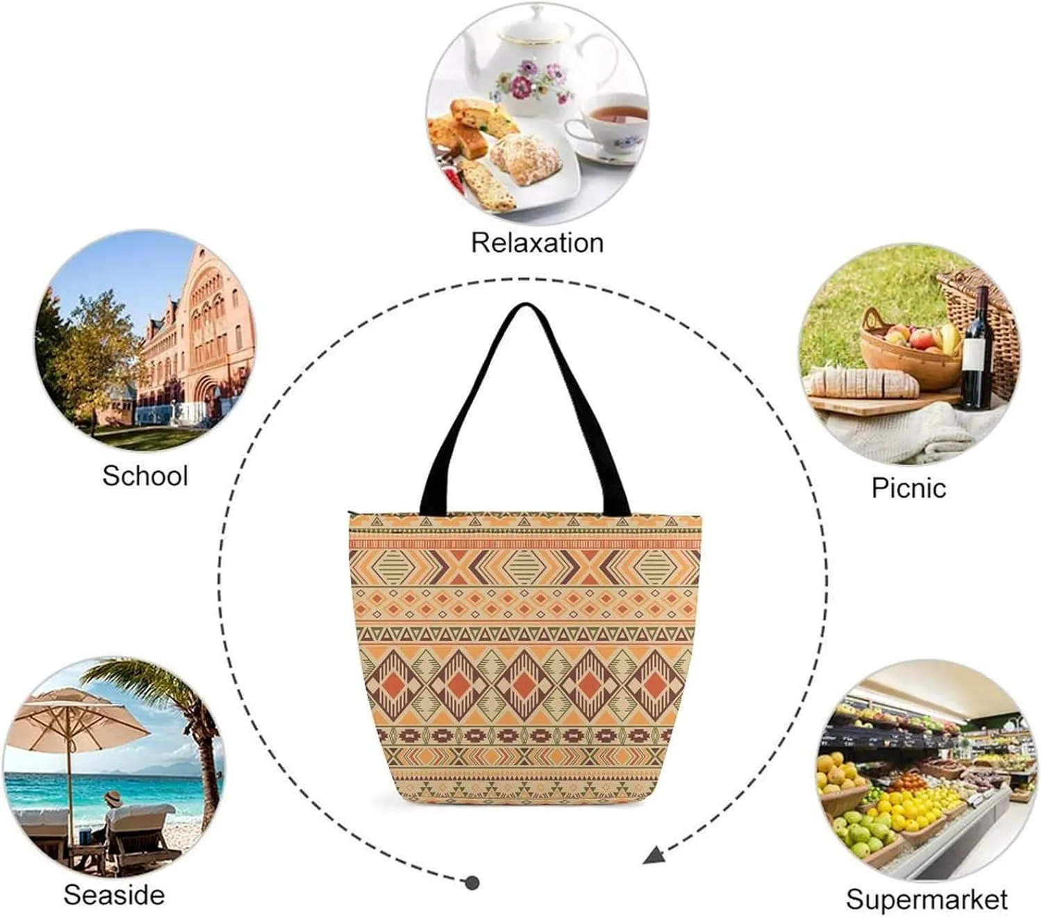 Peruvian American Indian Pattern Women's Tote Bag Reusable Handbag for Shopping Work Travel Big Capacity