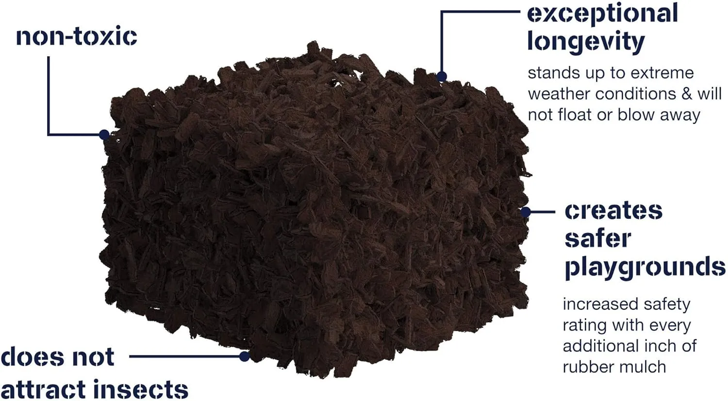 Playsafer Rubber Mulch Nuggets Protective Flooring for Playgrounds, Swing-Sets, Play Areas, and Landscaping (40 LBS - 1.55 CU. FT., Green)